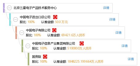 北京三星電子產品技術服務中心 專業技術服務，保障用戶體驗